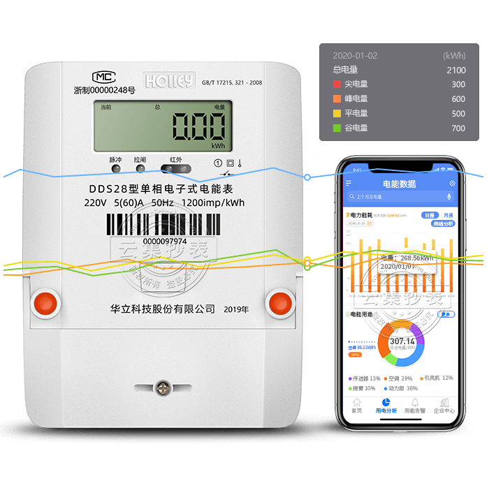 �A��DDS28��  �����h(yu��n)������늱�