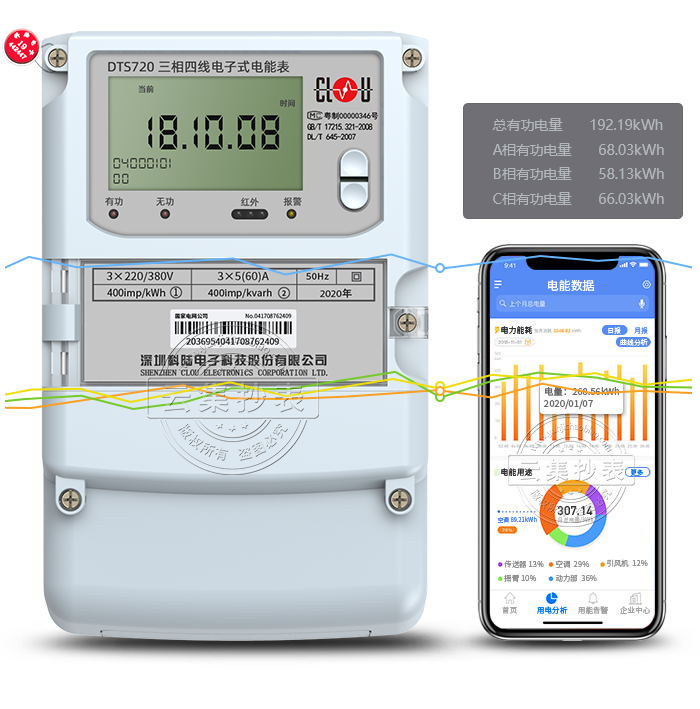 ���DTS720�����ľ��h(yu��n)������늱�