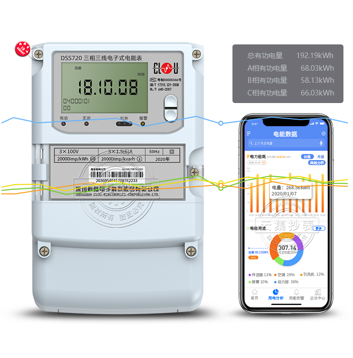 ���DSS720 GPRS���o(w��)������(li��n)�W(w��ng)늱�