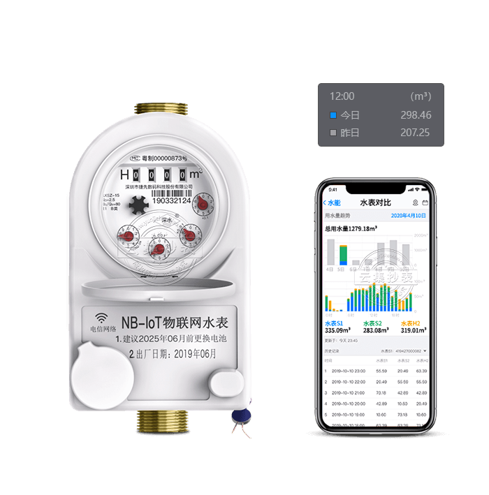 NB-IoT�o���h(yu��n)����(li��n)�W(w��ng)����ˮ��