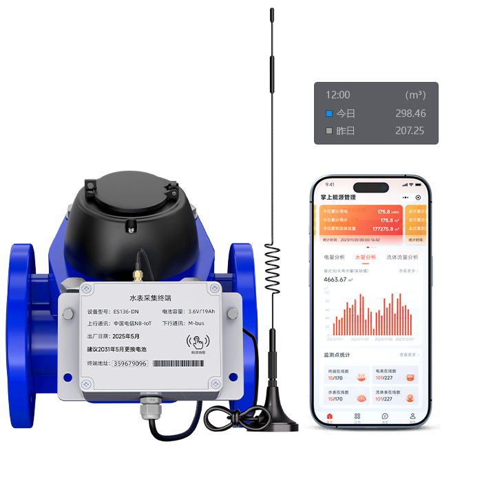 NB-IoT�o(w��)��(xi��n)��ڏ��h(yu��n)����ʽ��ˮ(��ˮ)ˮ��