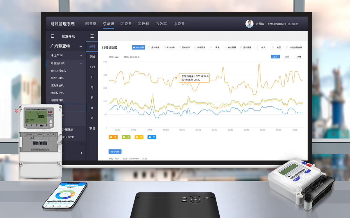 �ܺıO(ji��n)�y(c��)ϵ�y(t��ng)�r(ji��)���(b��o)�r(ji��)