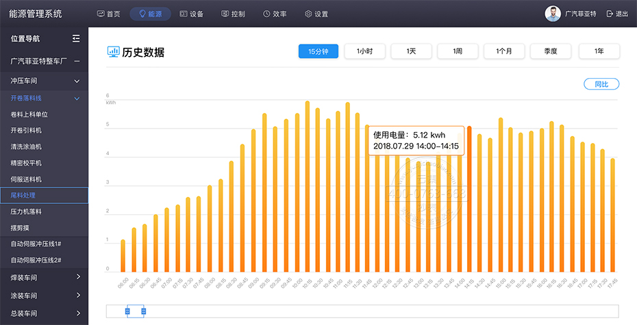 �ܺĔ�(sh��)��(j��)����D