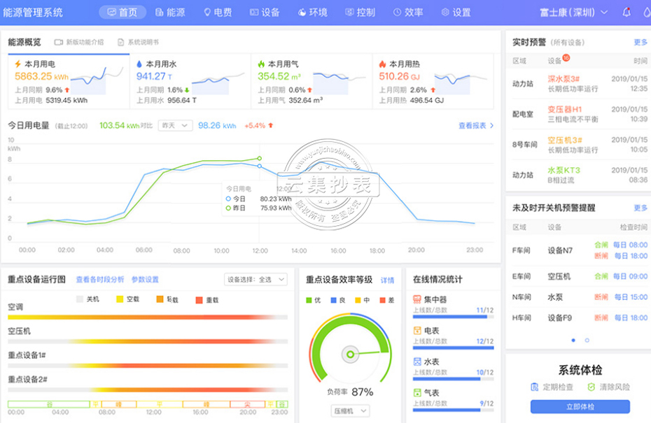 能耗智能管理系統(tǒng)