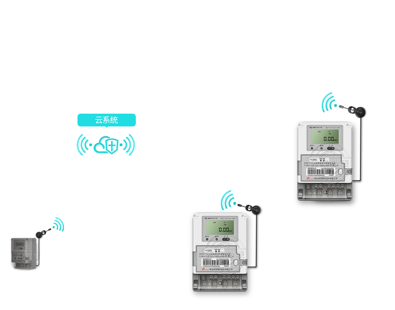 ���M(f��i)���׳���ϵ�y(t��ng)