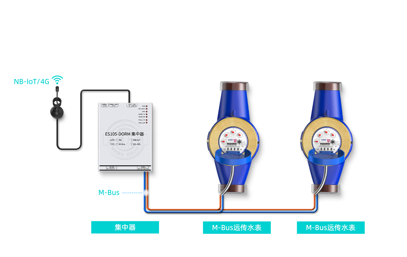 ˮ��ֱ(li��n)ϵ�y(t��ng)