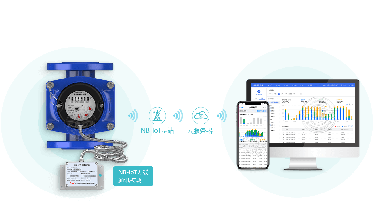 ˮ��ֱ(li��n)ϵ�y(t��ng)