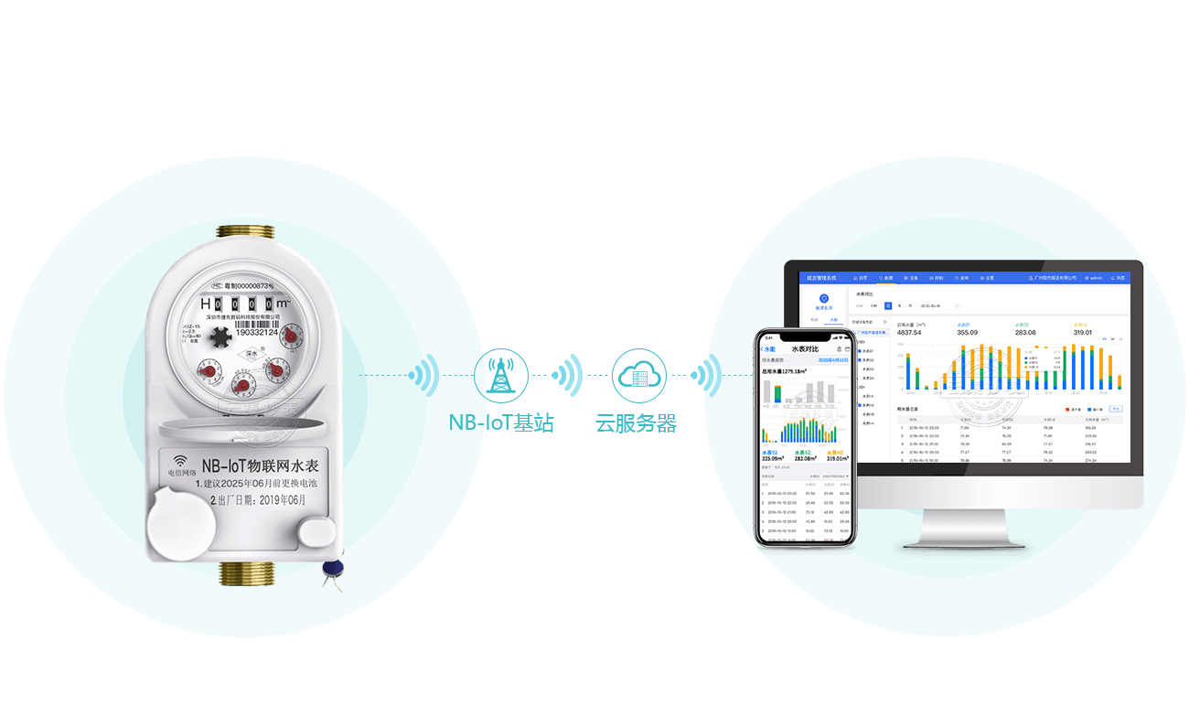 ˮ��ֱ(li��n)ϵ�y(t��ng)