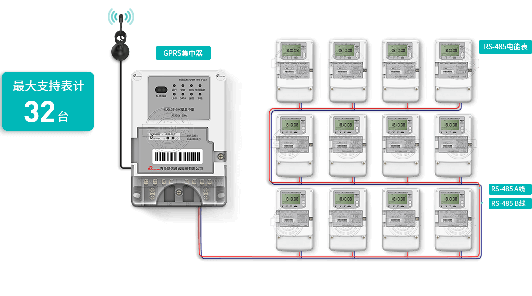 ���֧��32�_(t��i)��Ӌ(j��)