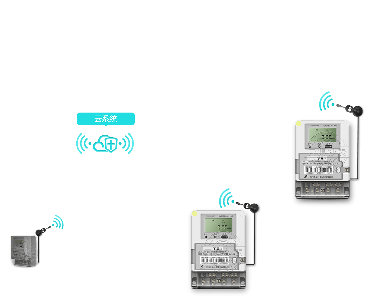 ���M(f��i)���׳���ϵ�y(t��ng)