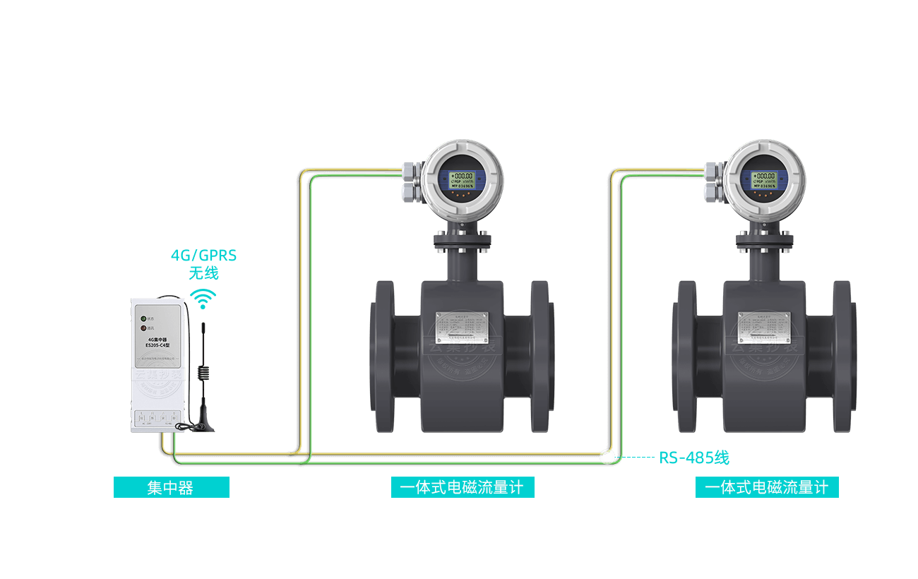 ˮ��ֱ(li��n)ϵ�y(t��ng)