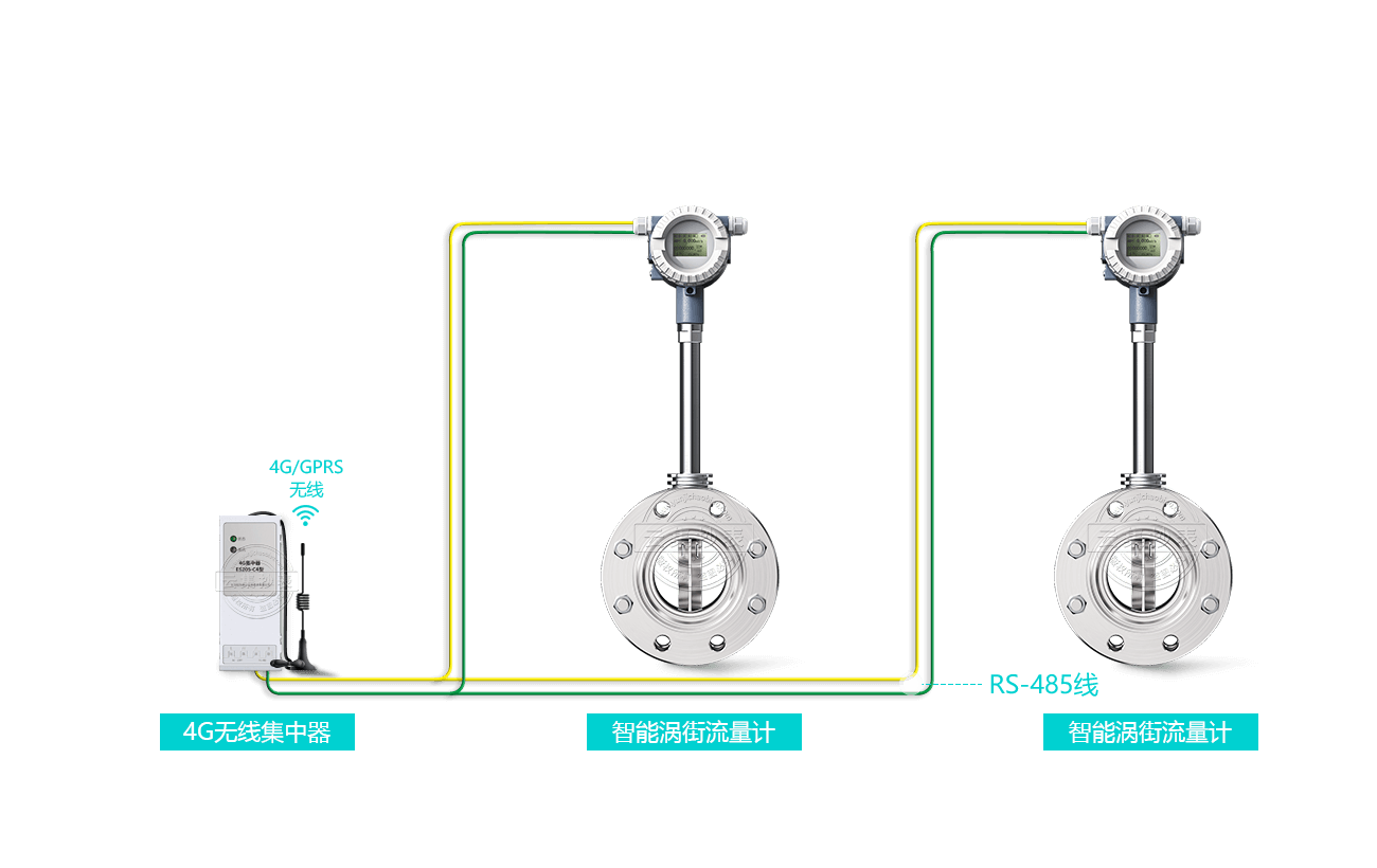 ˮ��ֱ(li��n)ϵ�y(t��ng)