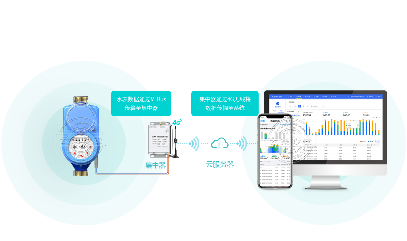 ˮ��ֱ(li��n)ϵ�y(t��ng)