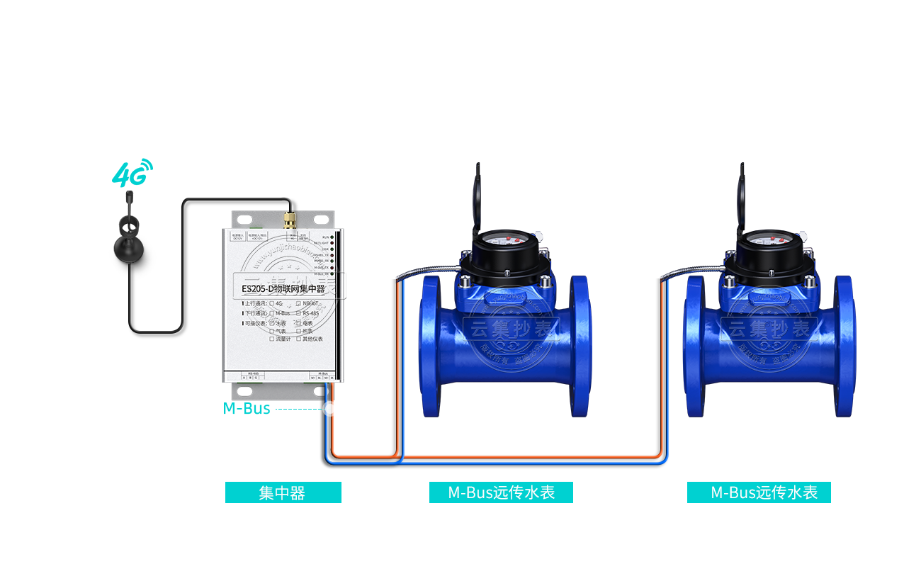 ˮ��ֱ(li��n)ϵ�y(t��ng)