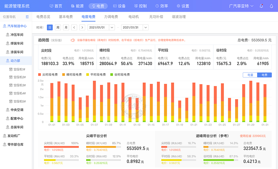 �ܺıO(ji��n)�yϵ�y(t��ng)