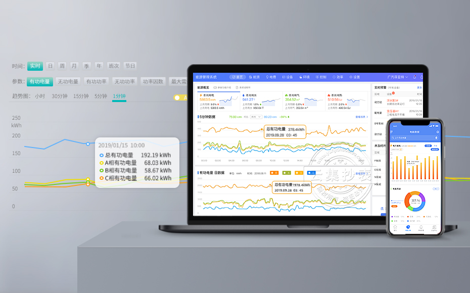 �Ƽ��ܺĳ�������ϵ�y(t��ng)