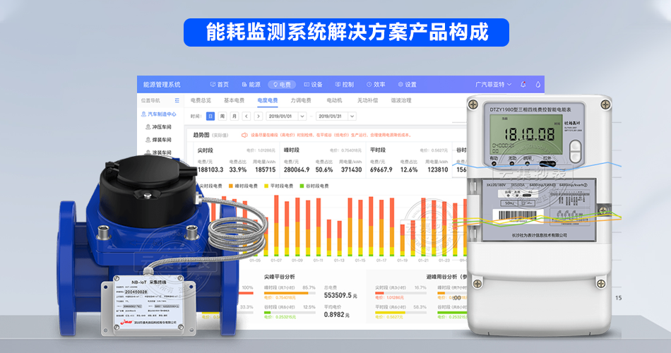 �ܺıO(ji��n)�yϵ�y(t��ng)