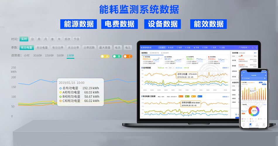 �ܺıO(ji��n)�y(c��)ϵ�y(t��ng)