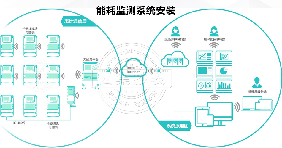�ܺıO(ji��n)�y(c��)ϵ�y(t��ng)