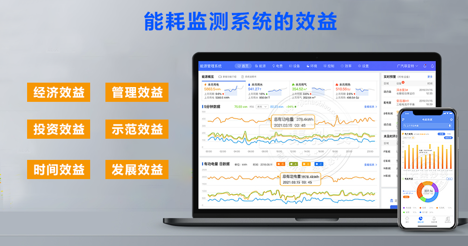 �ܺıO(ji��n)�yϵ�y(t��ng)