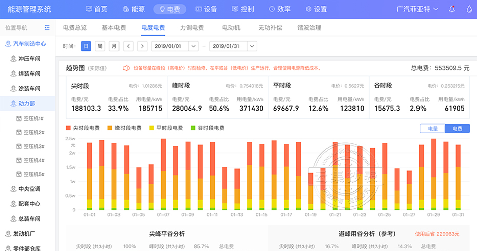 能耗監(jiān)測系統(tǒng) 能耗監(jiān)測系統(tǒng)
