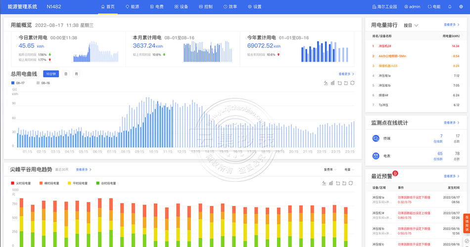 �Ƽ��ܺĳ���ϵ�y(t��ng)