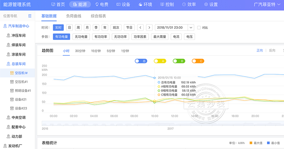 �ܺıO(ji��n)�yϵ�y(t��ng)