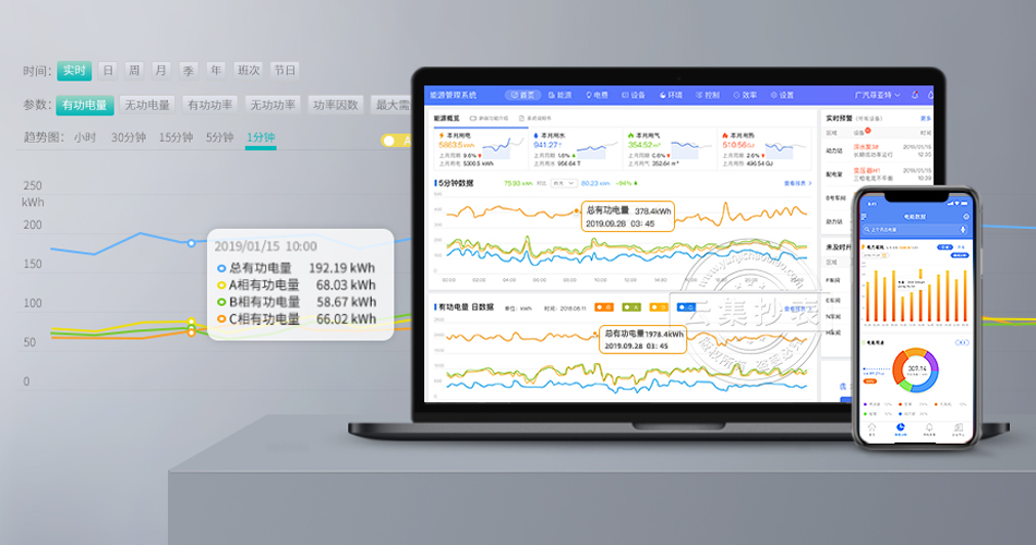 �ܺıO(ji��n)�y(c��)ϵ�y(t��ng)