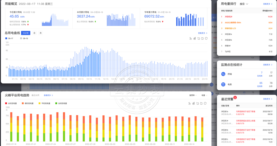能耗監(jiān)測(cè)系統(tǒng) 能耗監(jiān)測(cè)系統(tǒng)