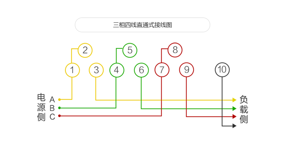 �����ľ�ֱ��ʽ늱�