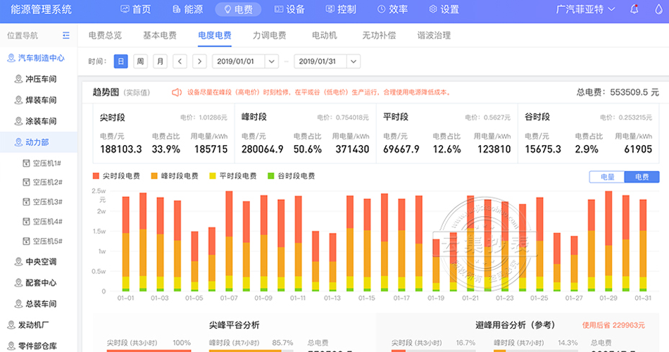 能耗監(jiān)測系統(tǒng) 能耗監(jiān)測系統(tǒng)