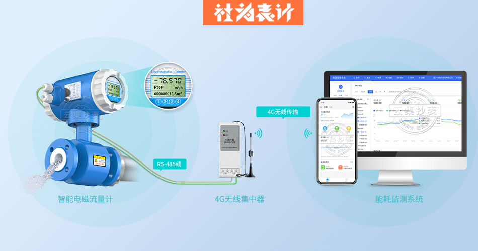 늴�����Ӌ(j��),4G�o��ͨӍ