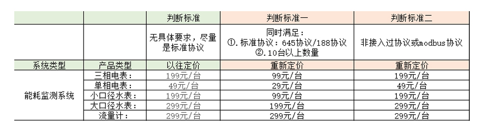 �ܺıO(ji��n)�yϵ�y(t��ng)
