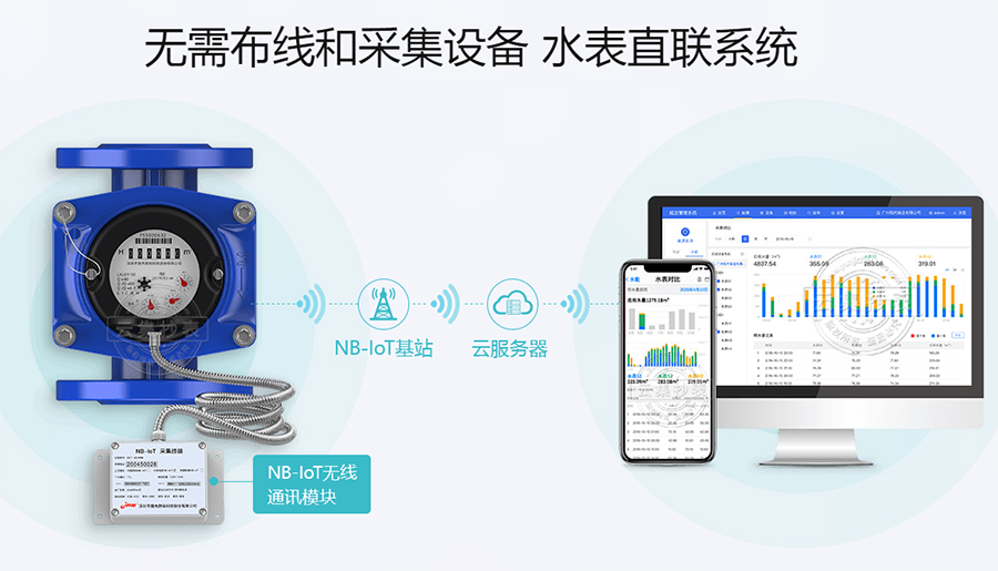 NB�o���h(yu��n)��ˮ��