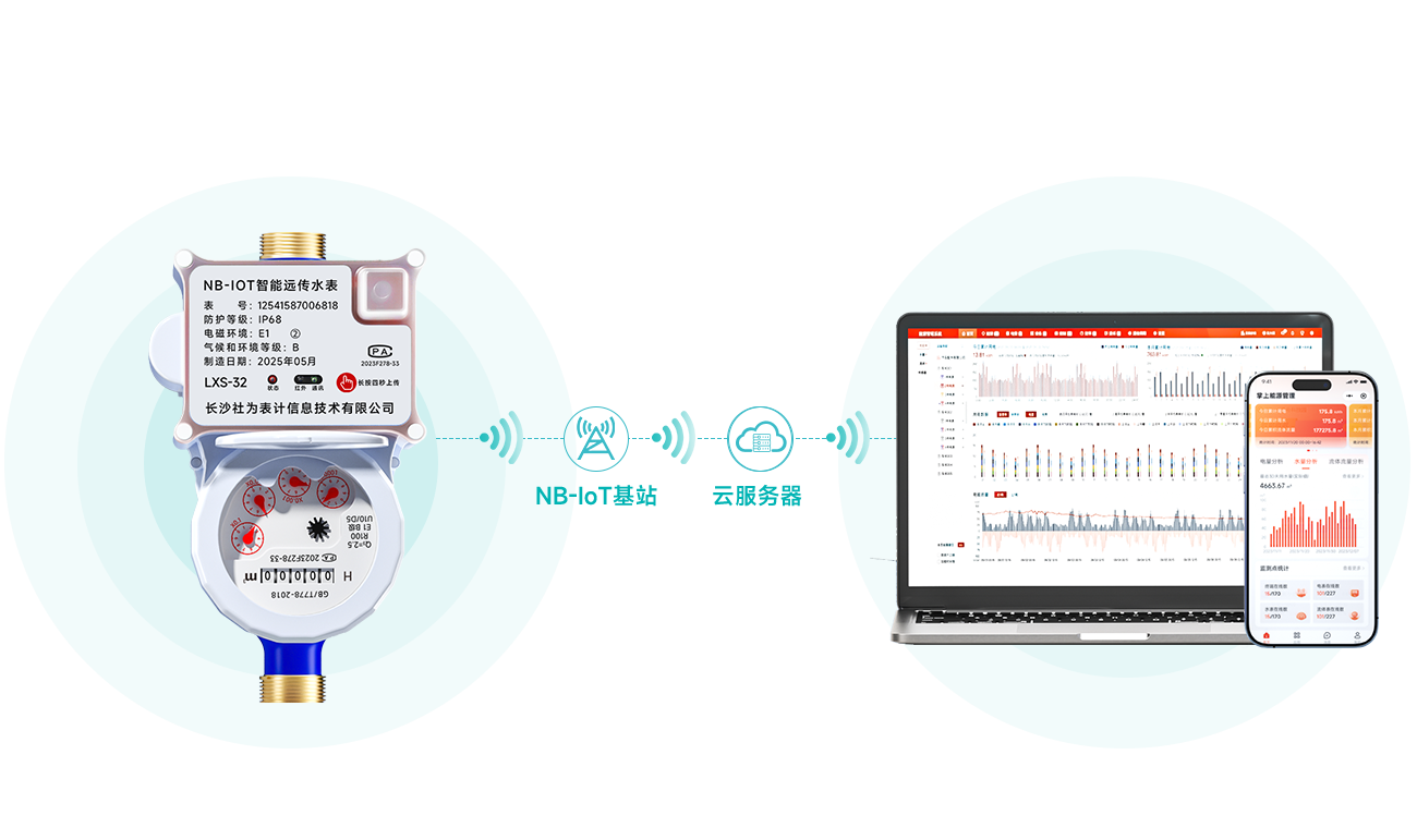 ˮ��ֱ(li��n)ϵ�y(t��ng)