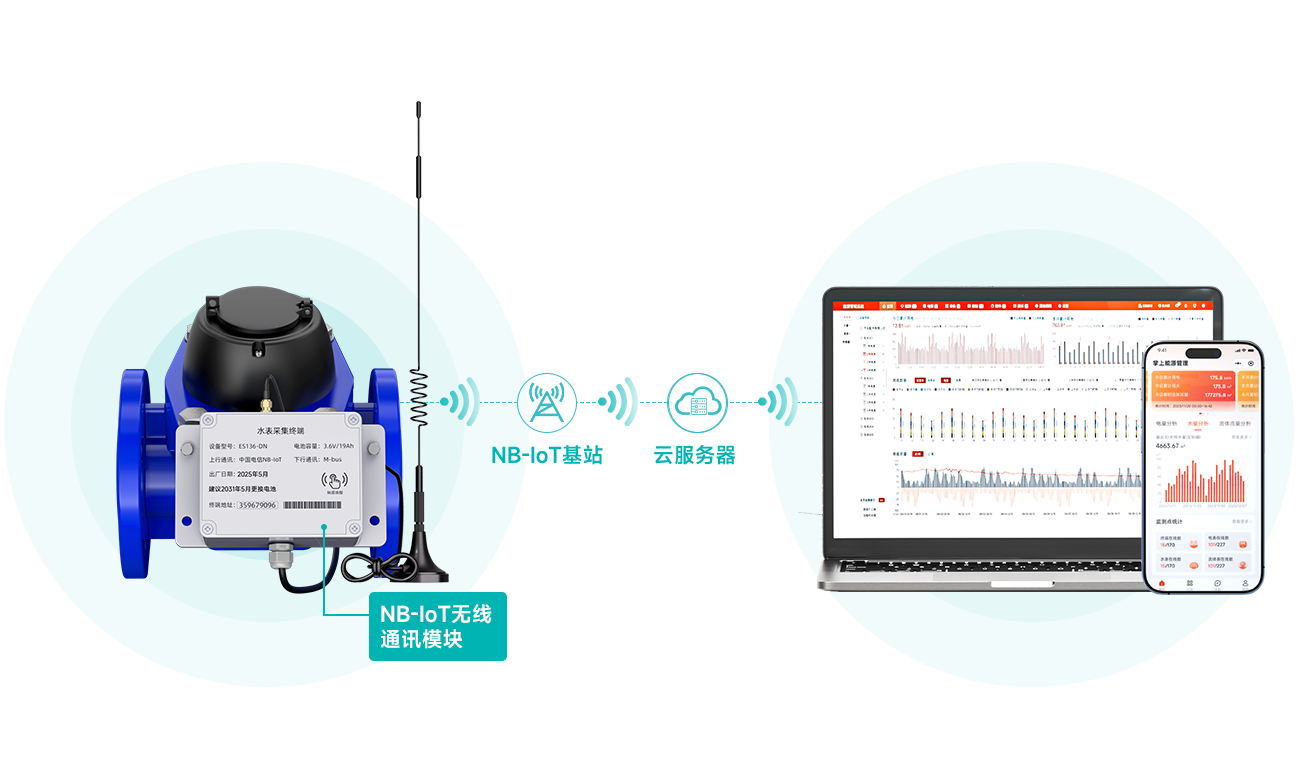 ˮ��ֱ(li��n)ϵ�y(t��ng)