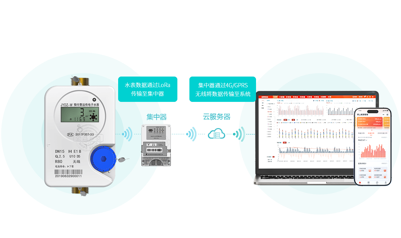 ˮ��ֱ(li��n)ϵ�y(t��ng)