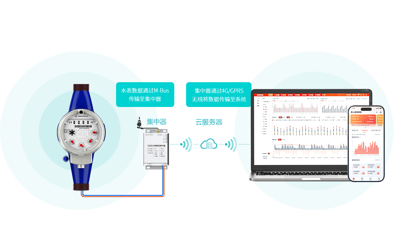 ˮ��ֱ(li��n)ϵ�y(t��ng)