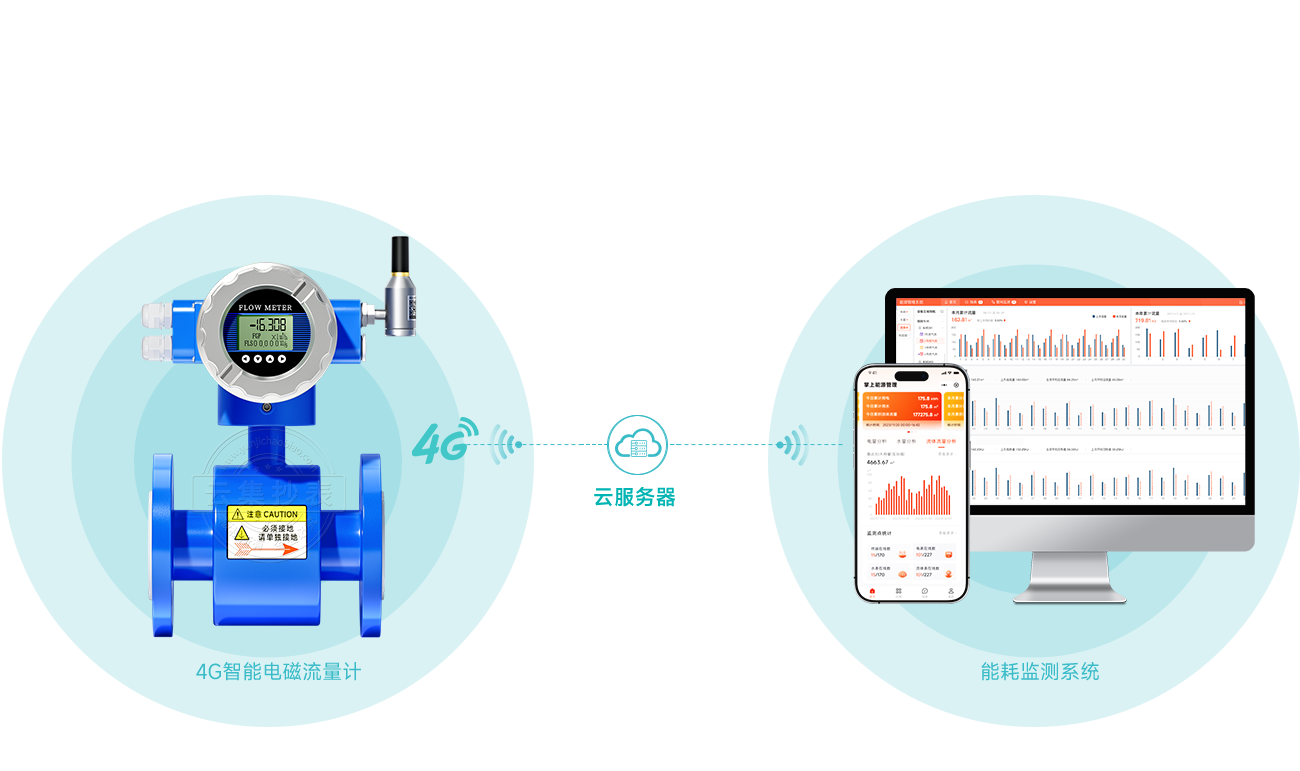 ˮ��ֱ(li��n)ϵ�y(t��ng)