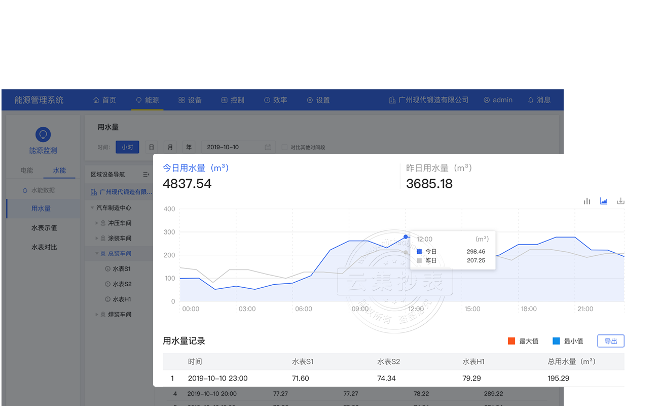 ˮ����(sh��)��(j��)�����D