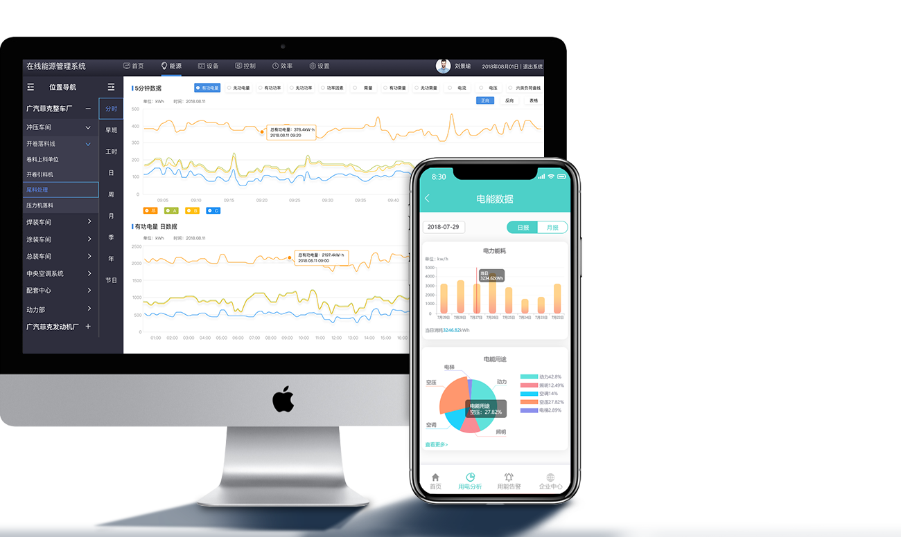 �ܺıO(ji��n)�y����ϵ�y(t��ng)