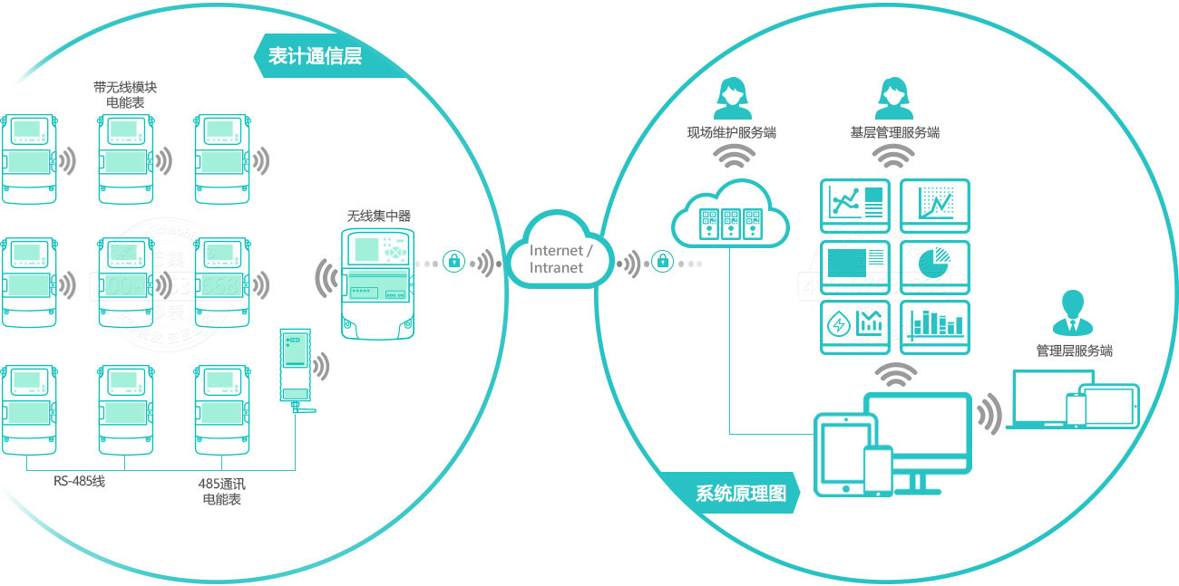 ϵ�y(t��ng)�ܘ�(g��u)