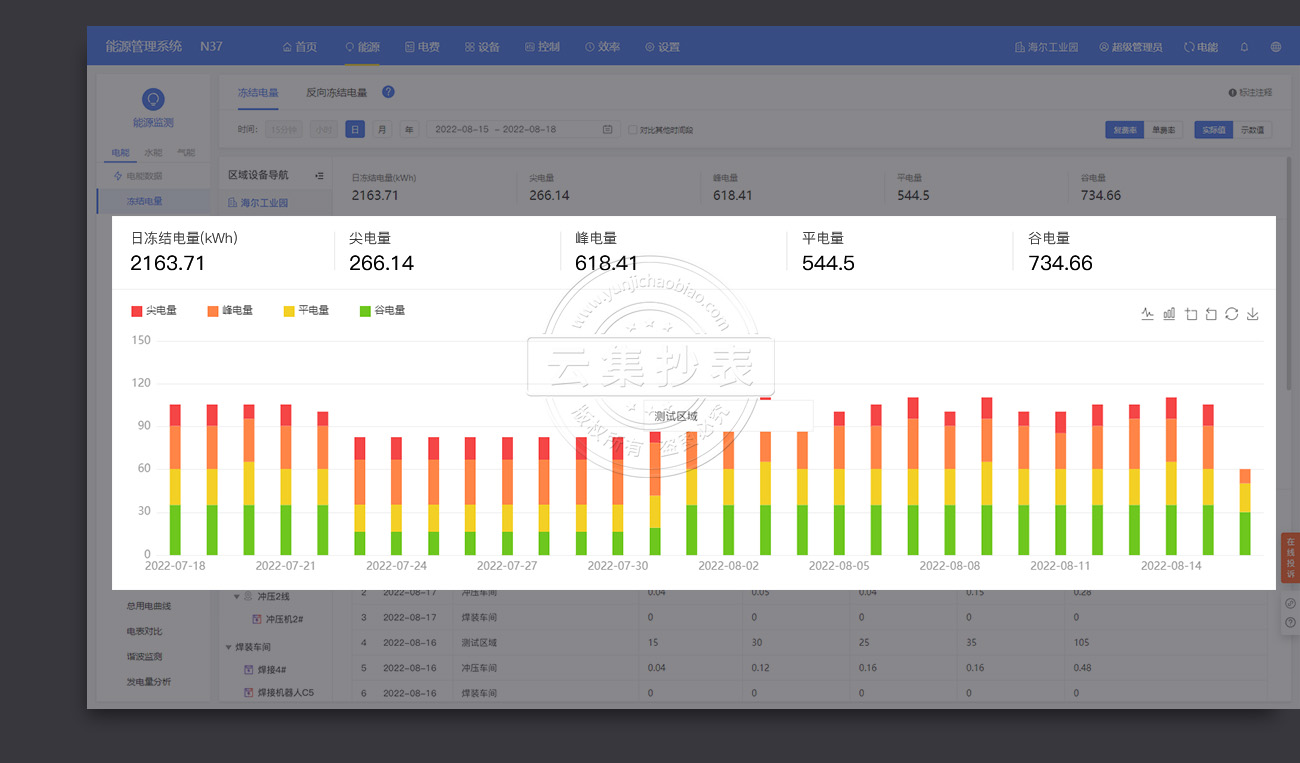 ��Դ����ϵ�y(t��ng)-���Y(ji��)���