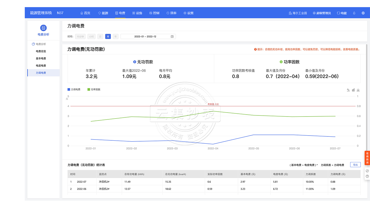 ��Դ����ϵ�y(t��ng)-���{(di��o)��M