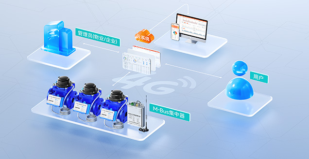 M-Bus�D(zhu��n)4G������