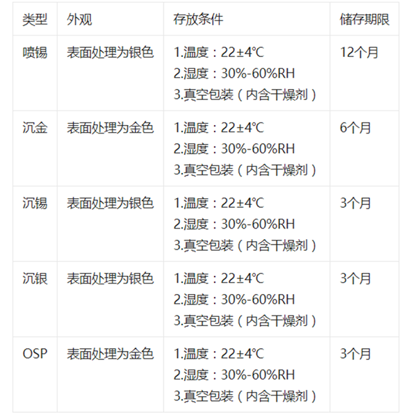 PCBA電路板在不同階段的儲(chǔ)存要求？