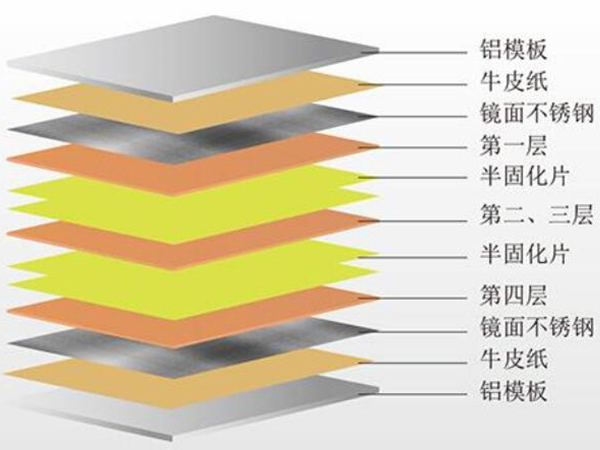 多層電路板加工的層壓工藝注意事項(xiàng)？