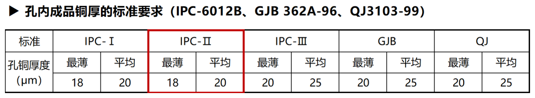 您的印刷電路板孔銅達標了嗎？