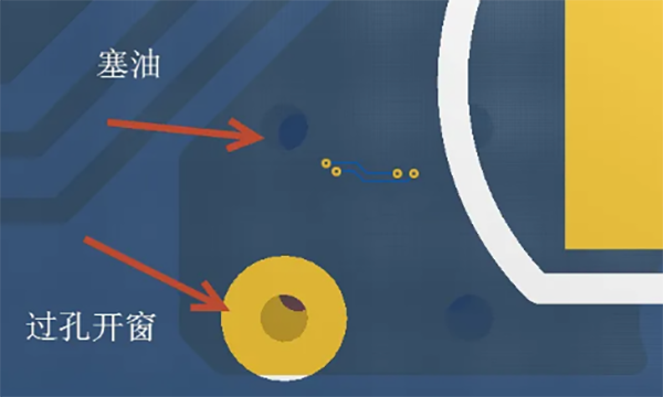 PCB加工中的五大過(guò)孔工藝？