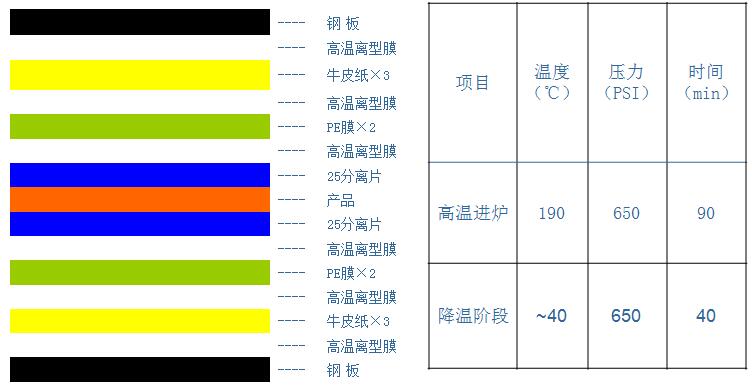軟硬結(jié)合板加工的關(guān)鍵點？